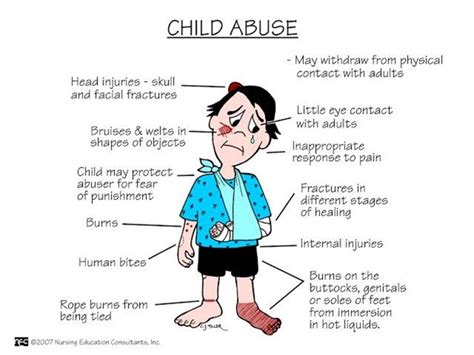 azbudes|Most Common Types of Child Abuse and Maltreatment .